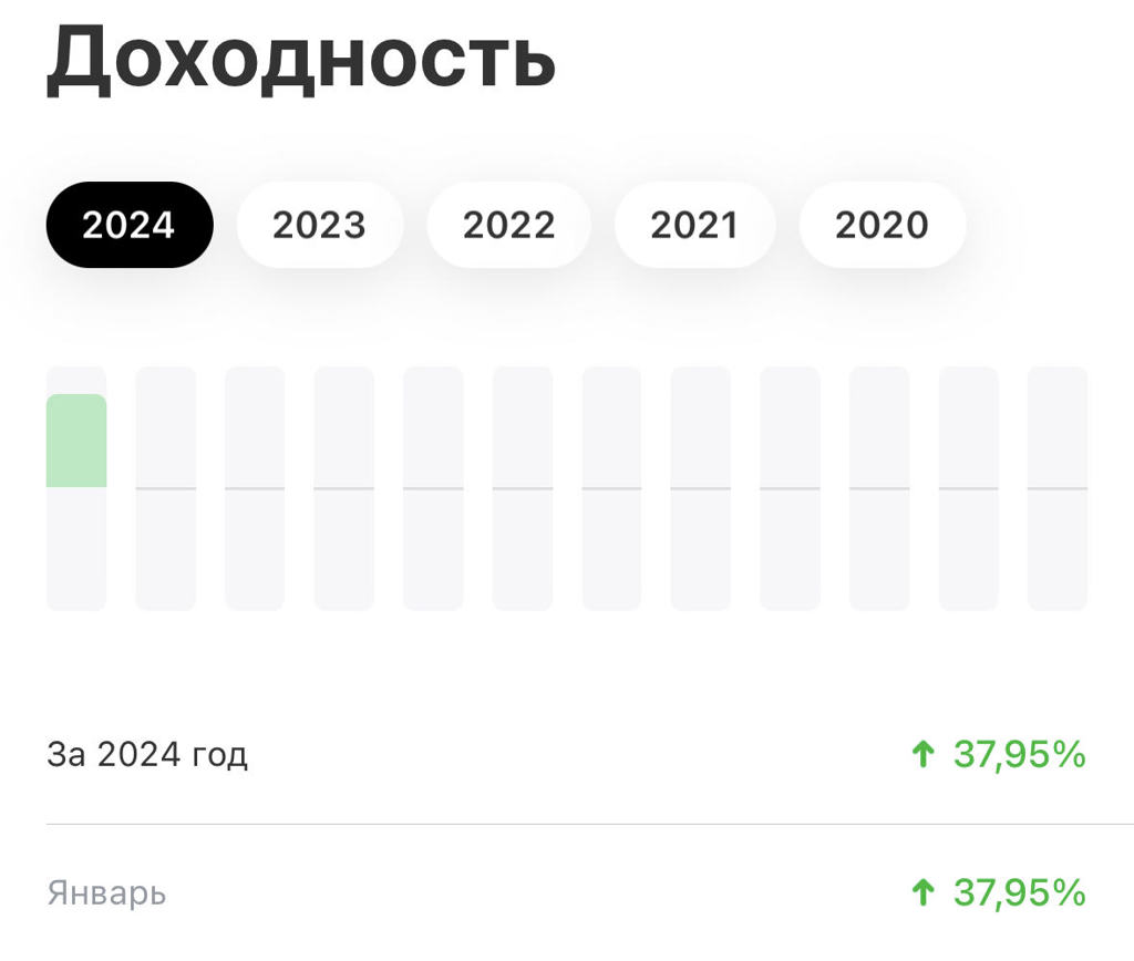 Форум по акции Русагро гдр AGRO | Профит – БКС Экспресс